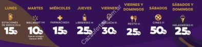 Ofertas de Martes con Provencred Visa: 10% de descuento en el total de la compra en supermercados Walmart. Junio 2016